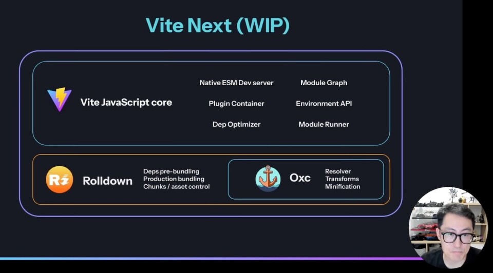 Rollup 4 vs Vite 6: Choosing the Right Bundler for 2026