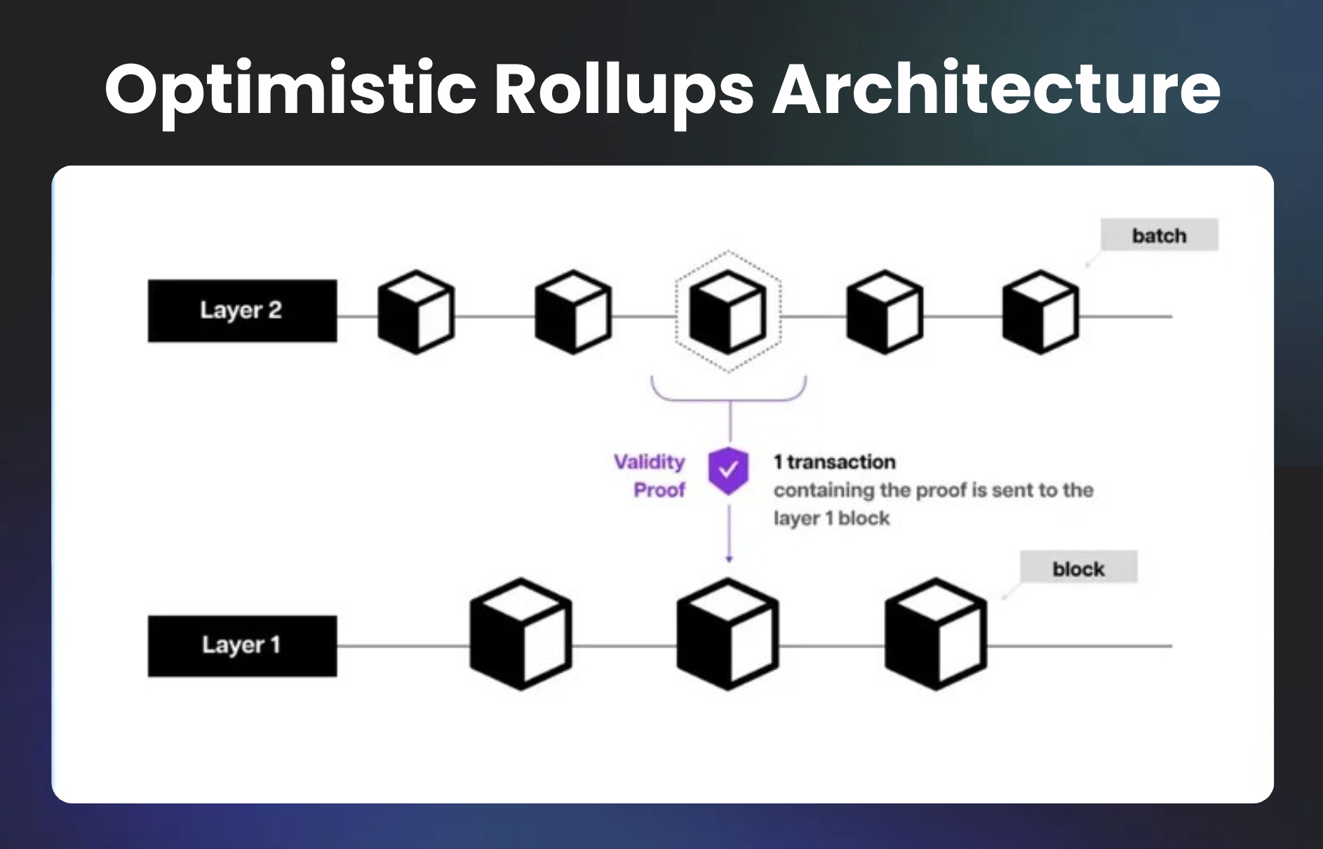 Top 5 Rollup Frameworks for 2026: Performance, Scalability, and Developer Experience Compared