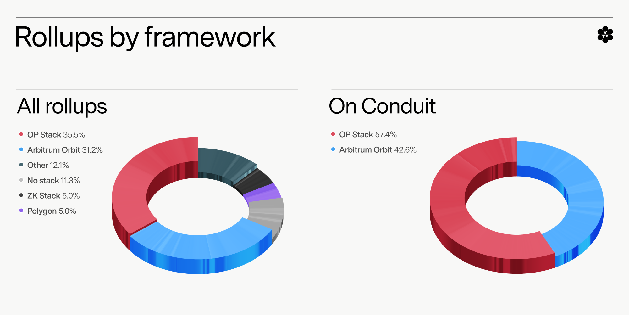 Why Rollup Frameworks Dominate 2026: 5 High-Performance Bundle Strategies You Need to Know
