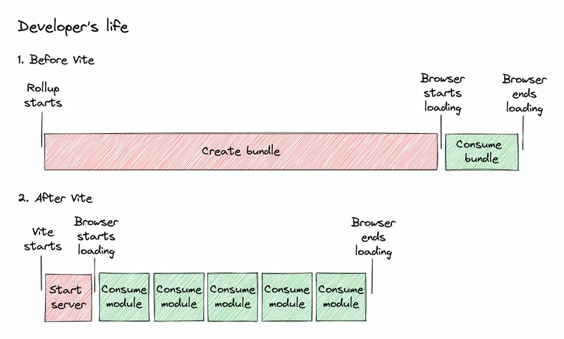 Rollup 2026: The Best Bundlers for Modern Web Apps