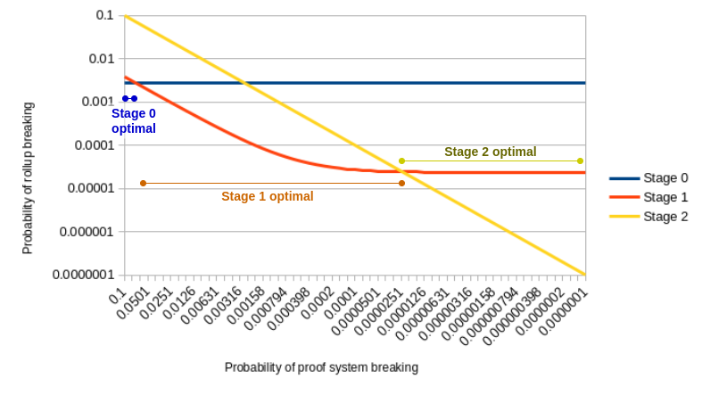 The 2026 State of Rollup Frameworks: ZK vs. Optimistic Scaling Wars