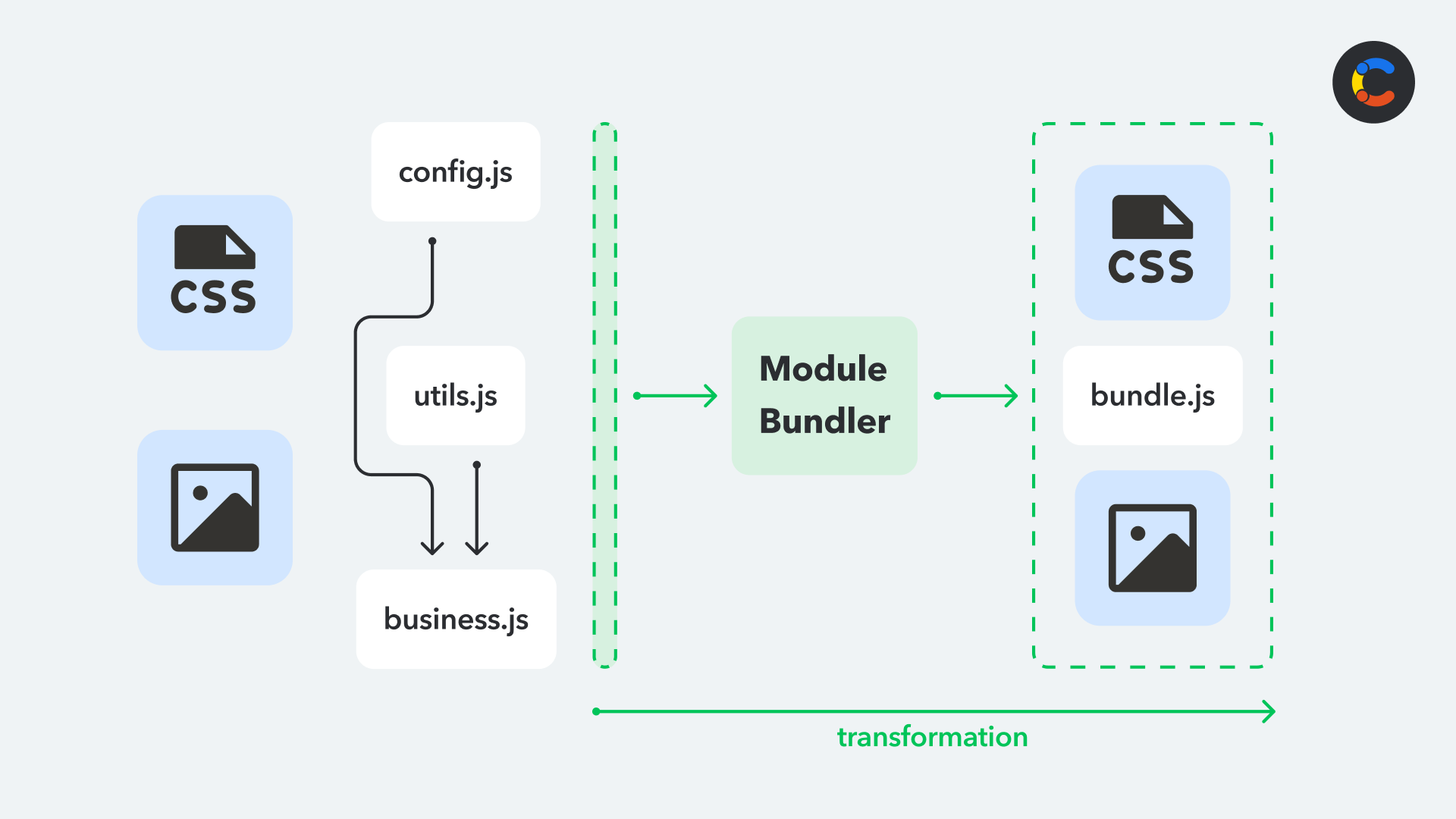 Rollup 4 Migration: 4 Changes That Break Your Build
