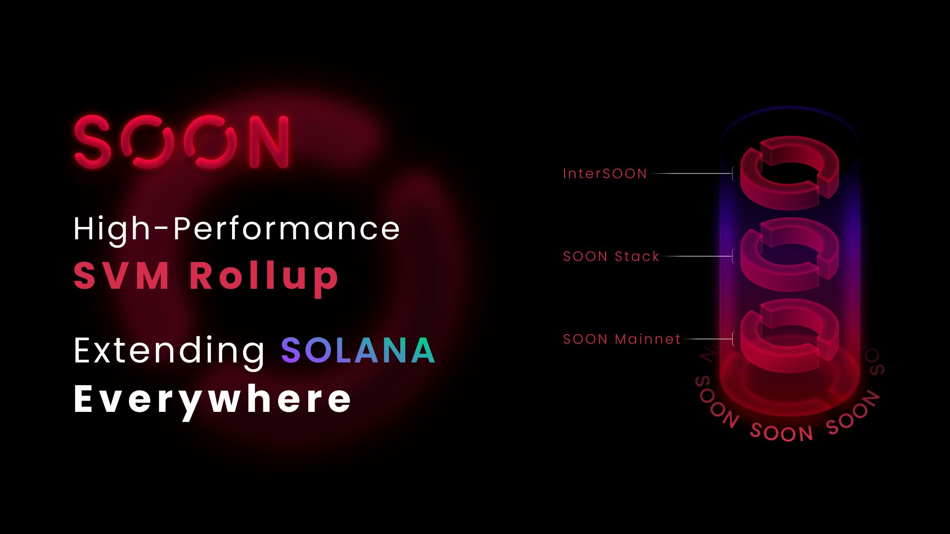 The Rollup Framework Showdown