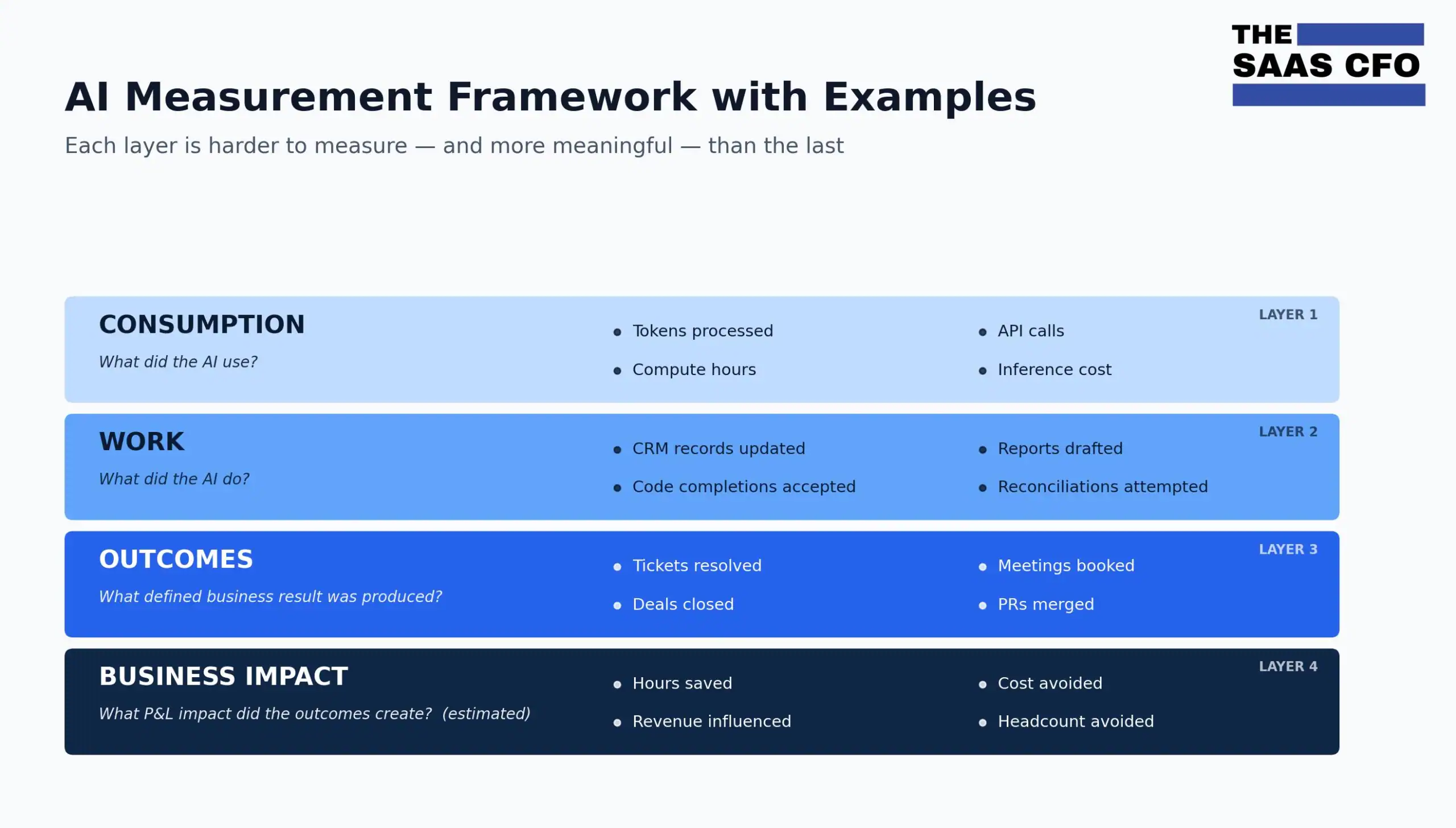 The Rollup Framework Showdown