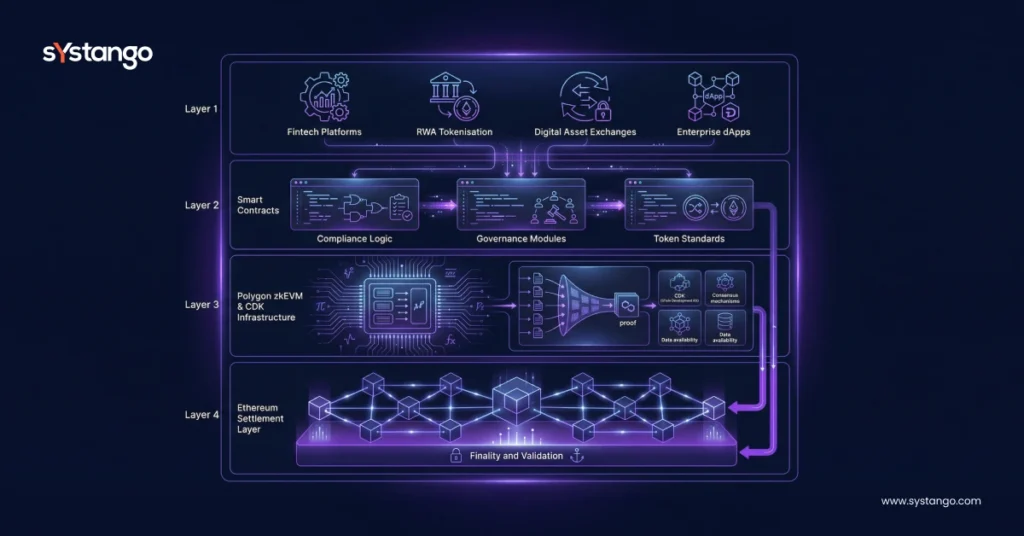 Polygon zkEVM Enterprise Solutions