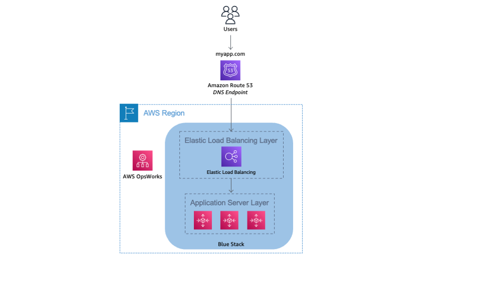 OP Stack Architecture Documentation
