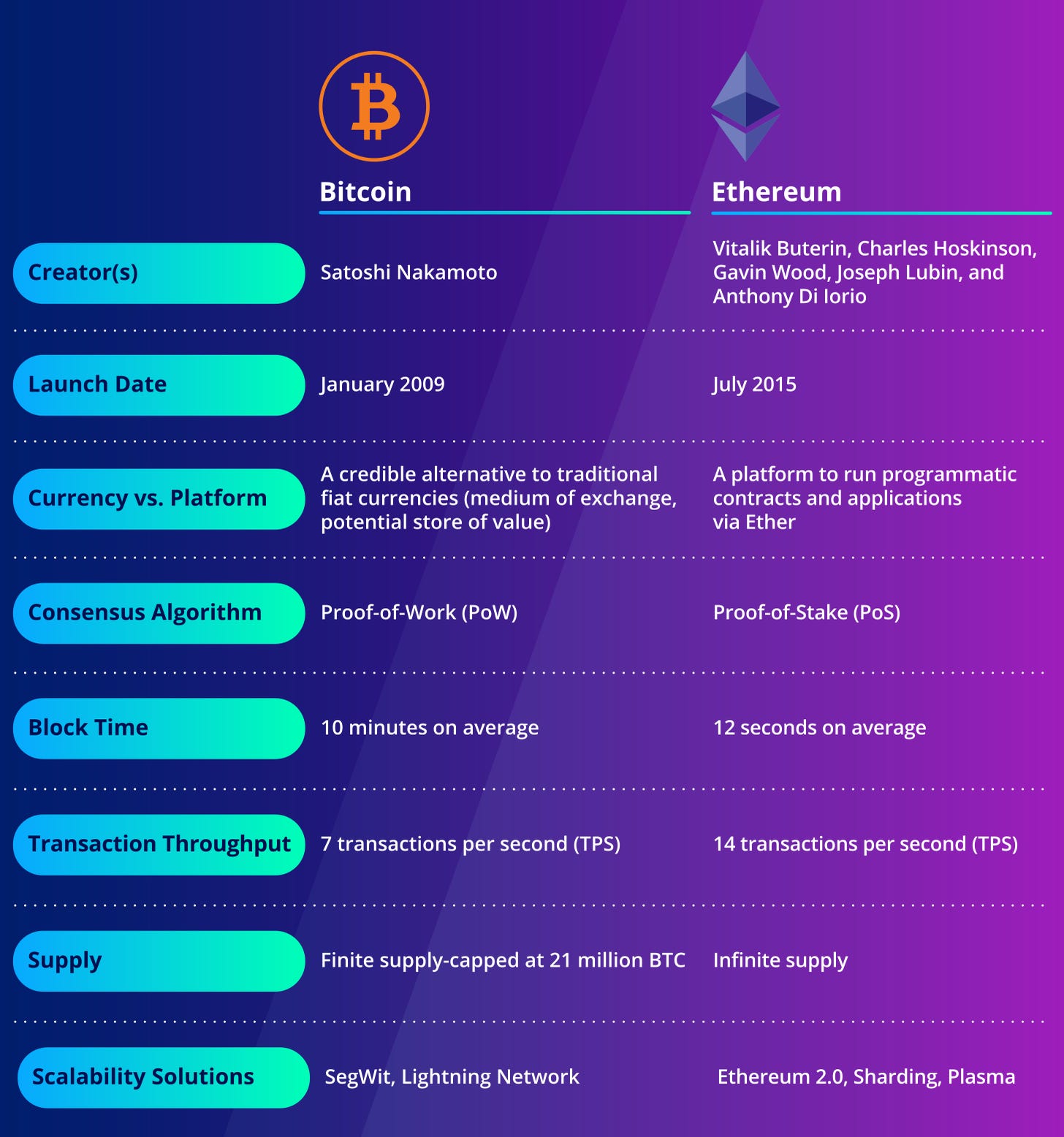 Matter Labs ZK Stack Guide