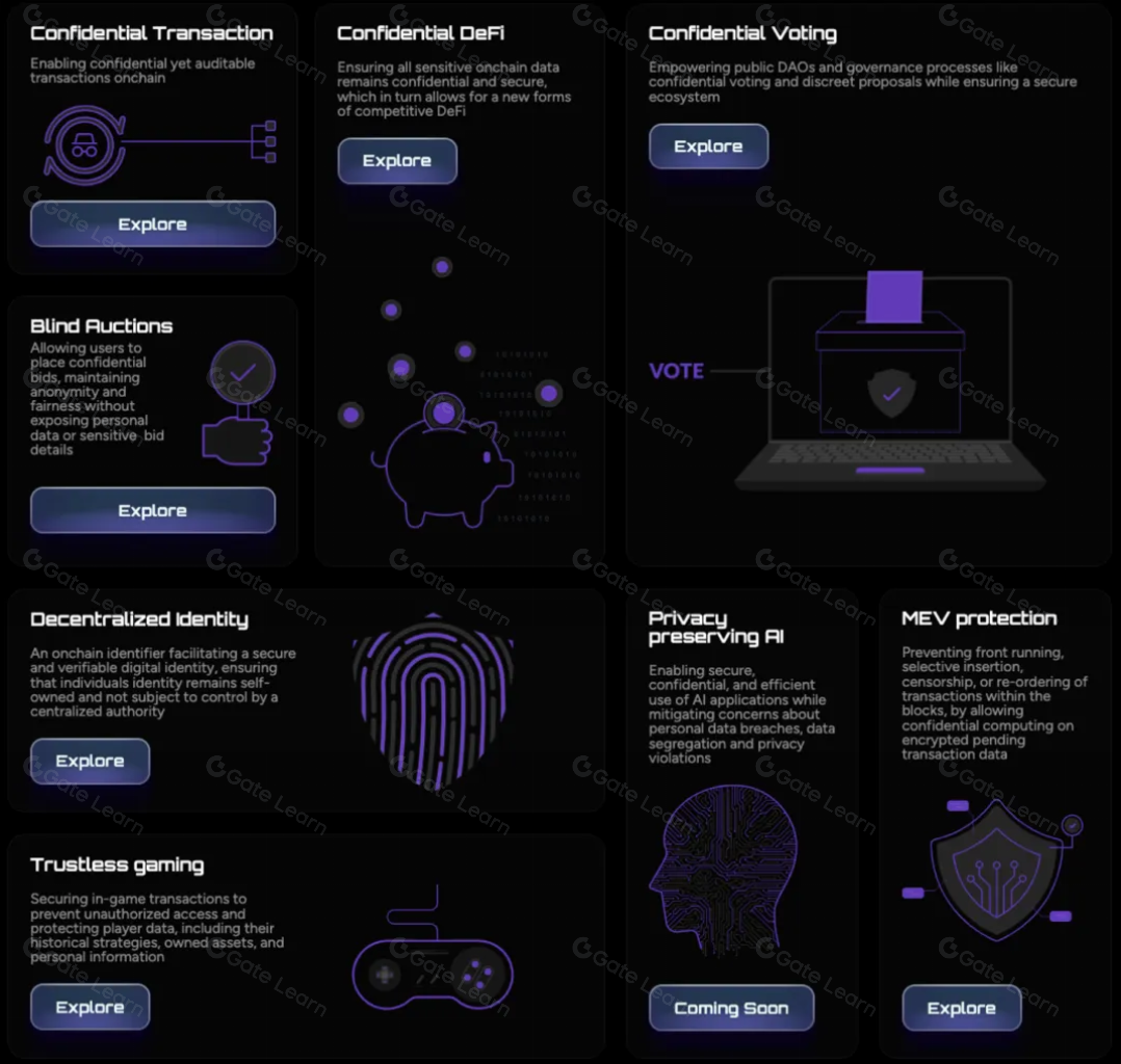 Fully Homomorphic Encryption blockchain privacy
