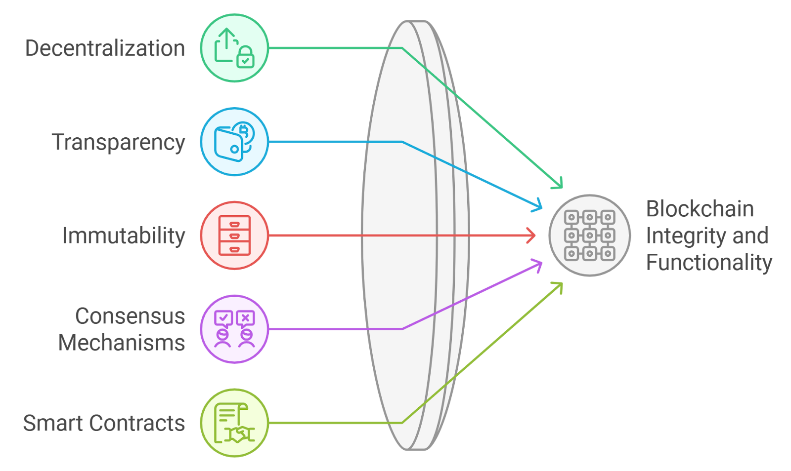 blockchain scalability hybrid rollups modular architecture