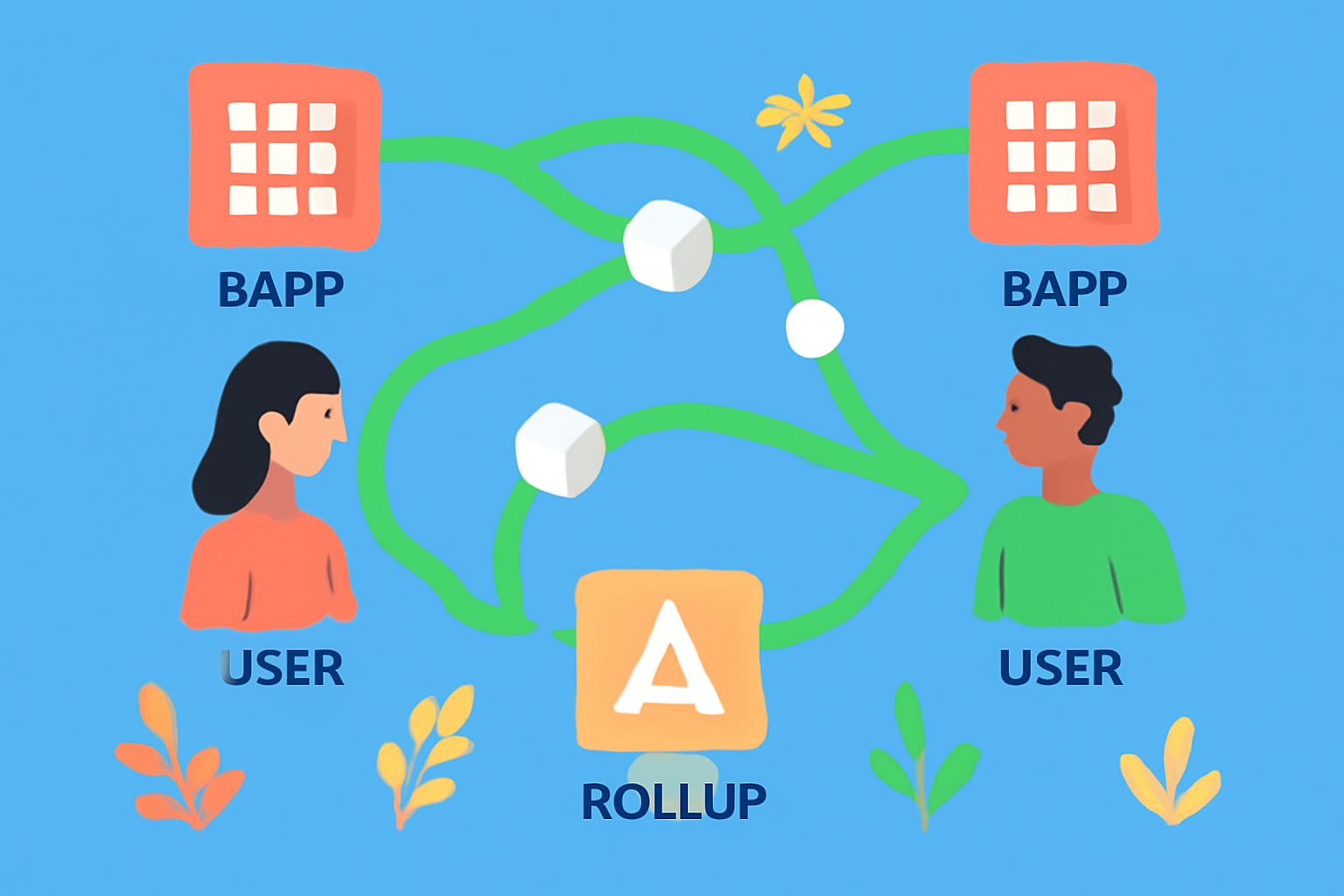 A vibrant ecosystem illustration showing interconnected dApps, users, and rollups, with smooth flows of assets and data between them, symbolizing harmony and efficiency.