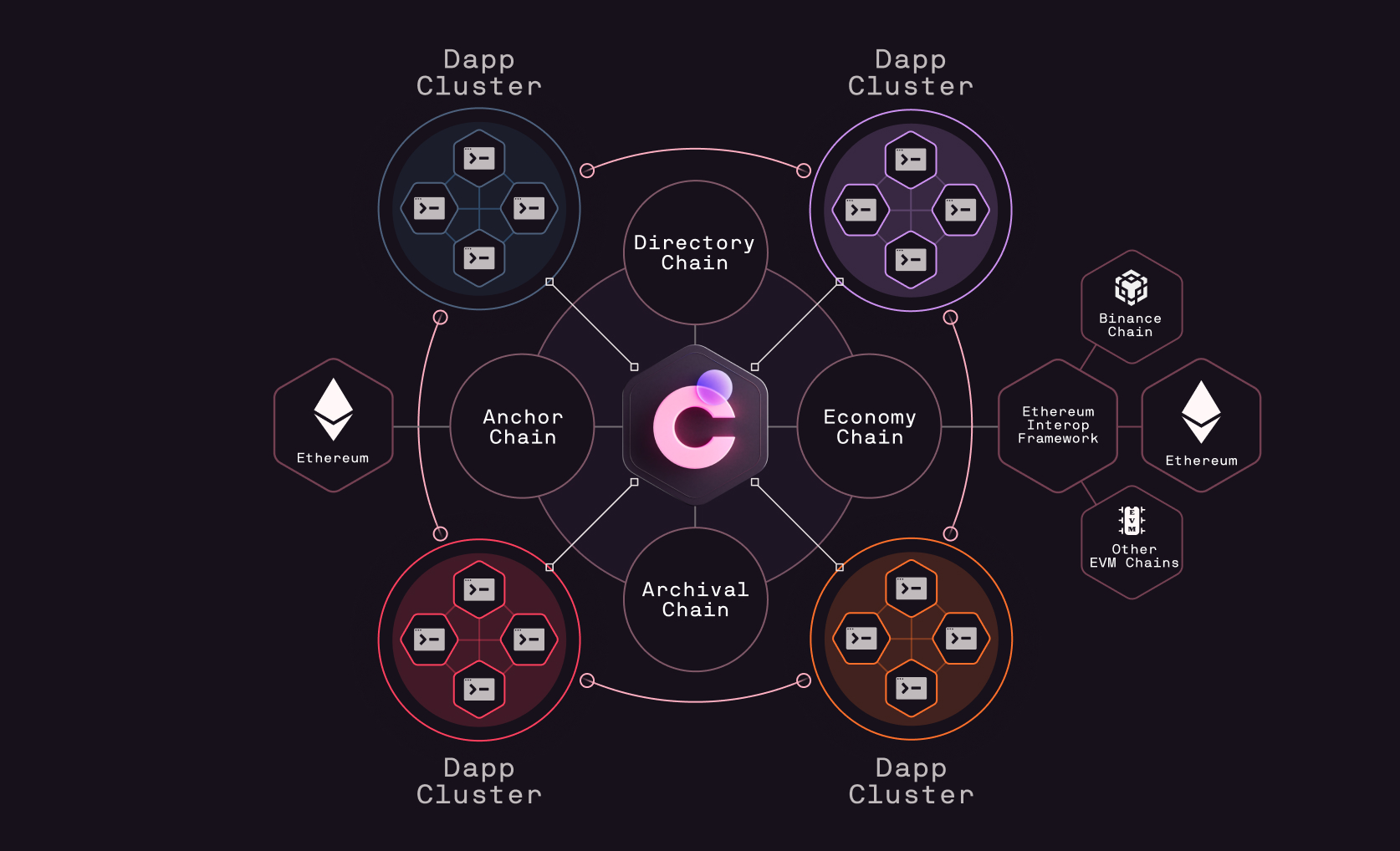 customizable blockchain security framework Conduit
