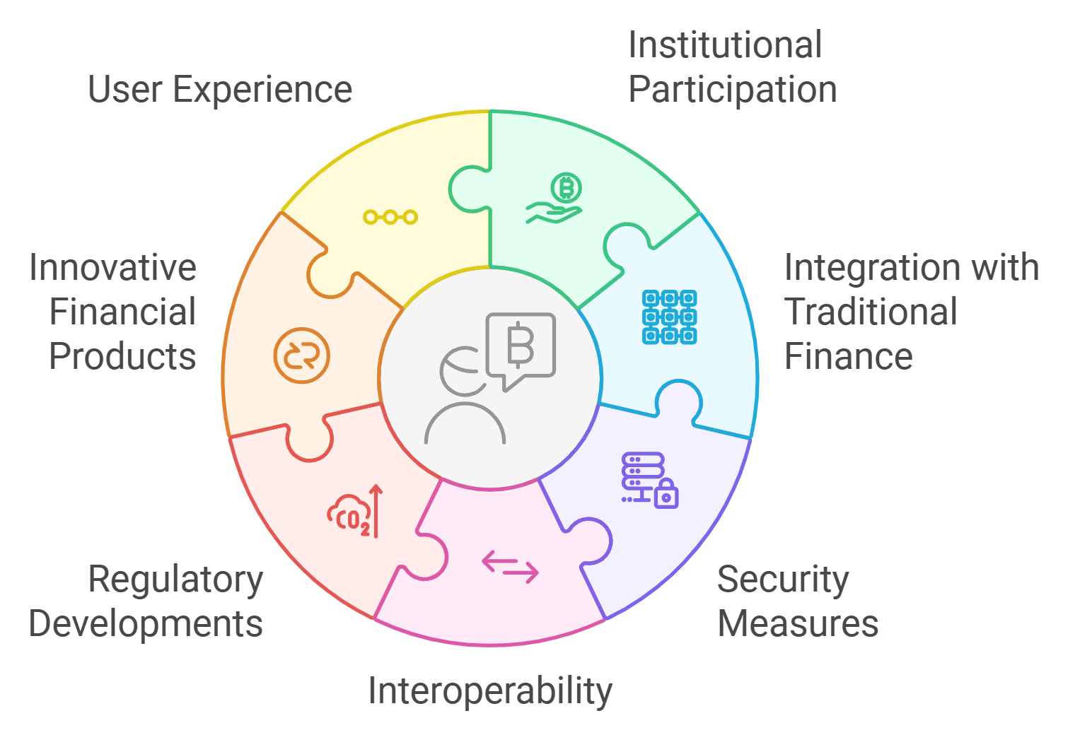 Aave confidential lending interface