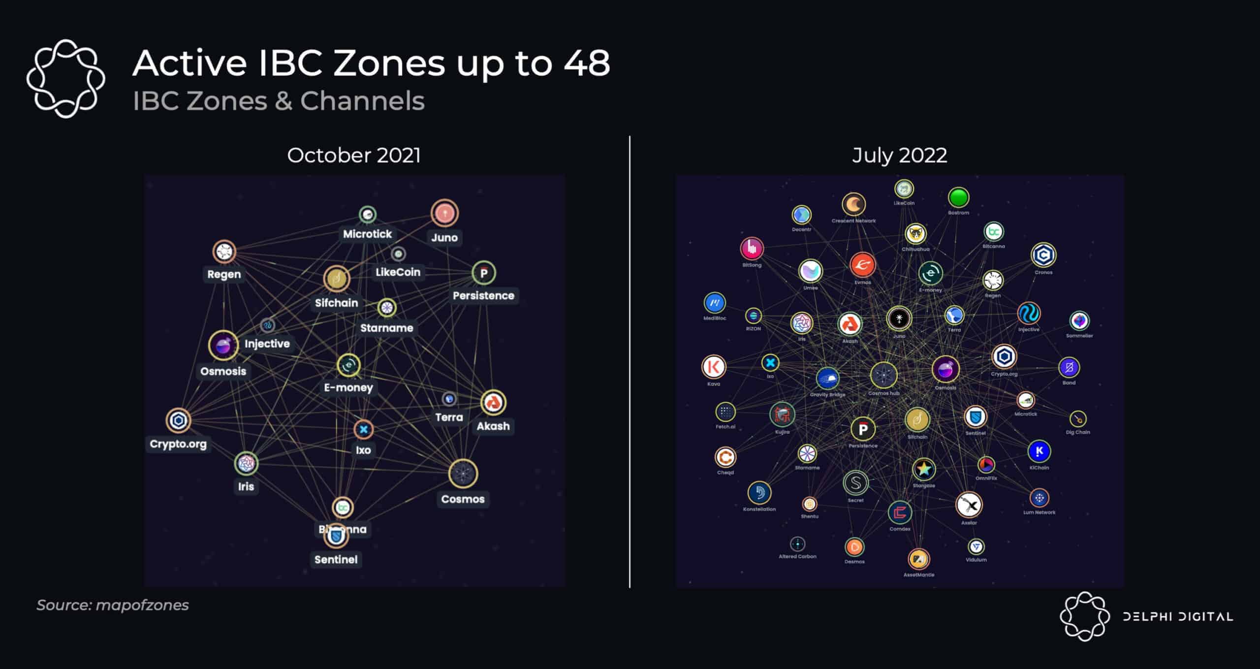 IBC protocol Celestia cross-chain