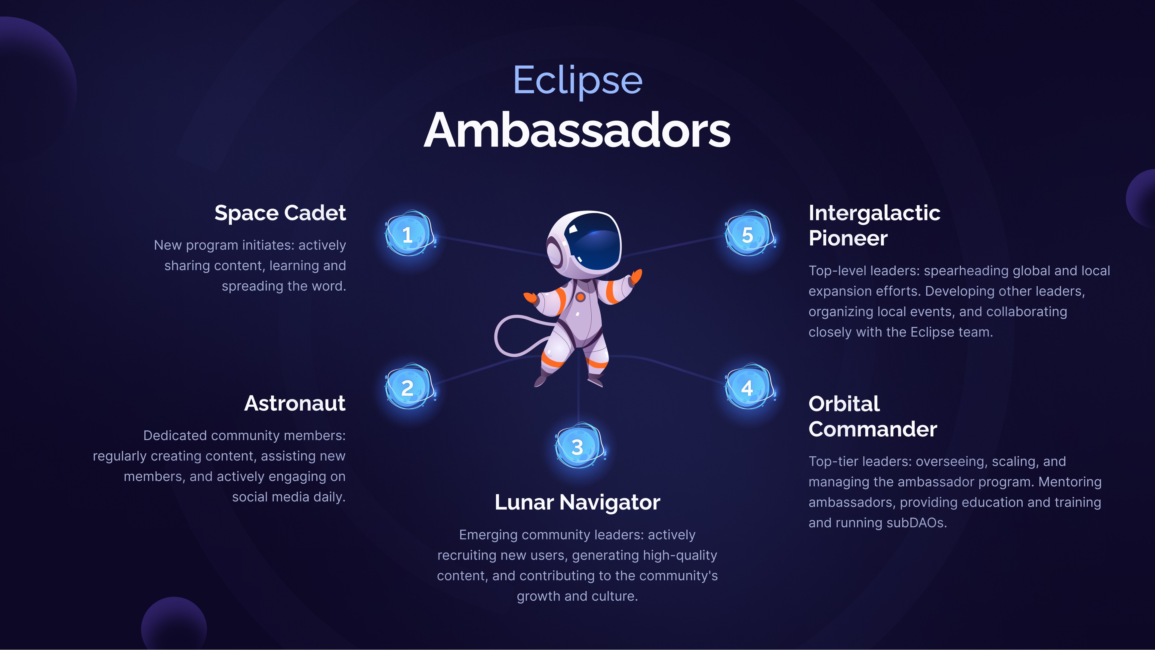 Eclypse post-launch token management tools