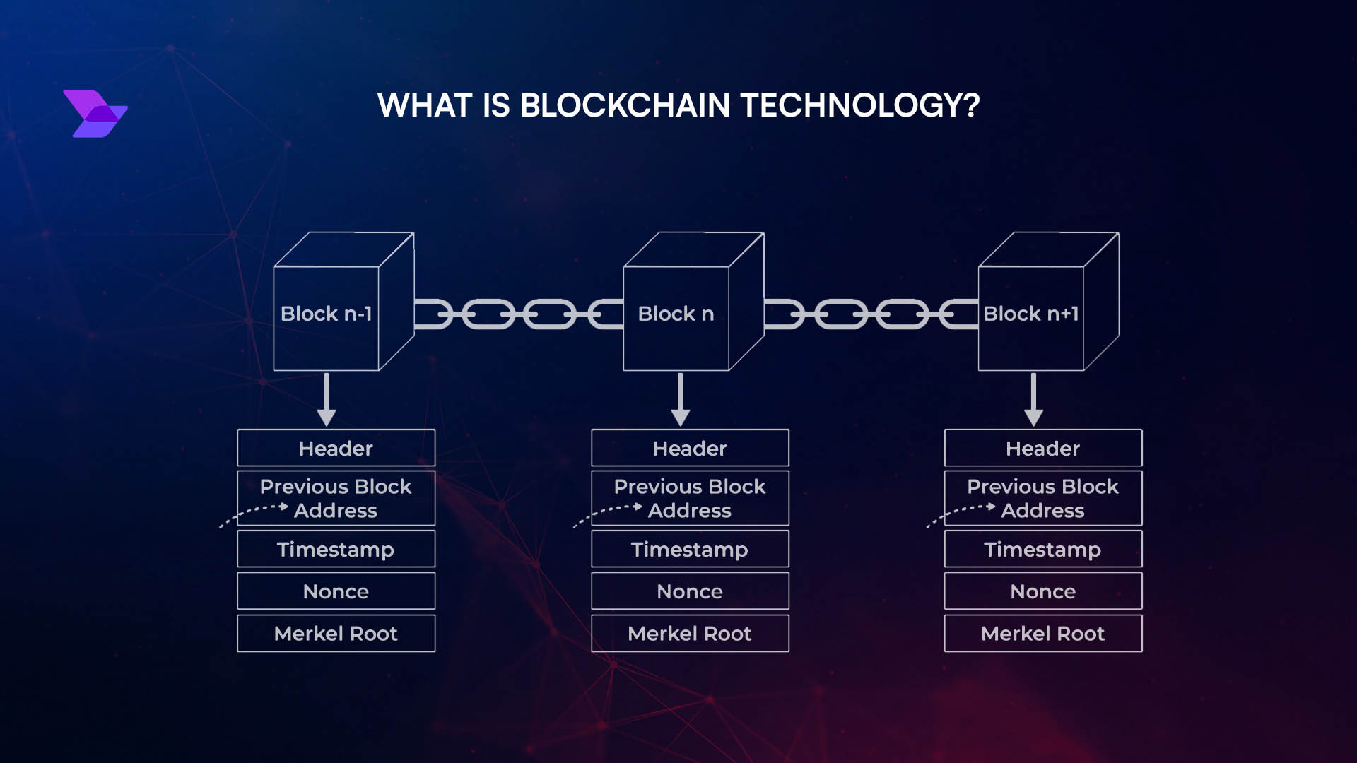 Eclipse blockchain hybrid rollup architecture