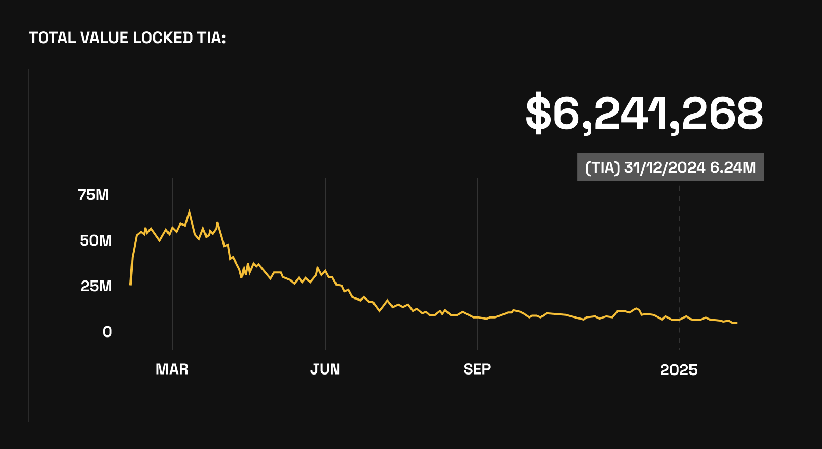 Celestia vs Ethereum data availability cost