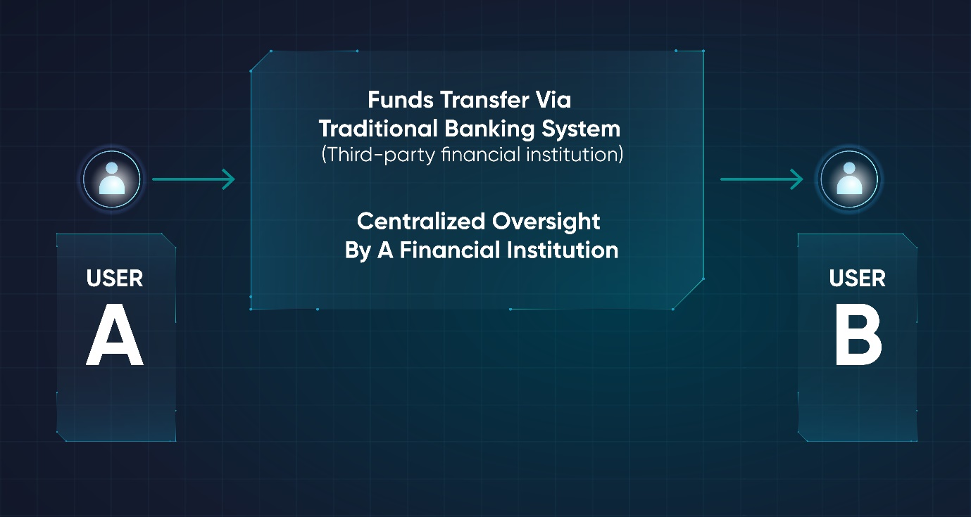 high-frequency trading tokenized assets Eclipse
