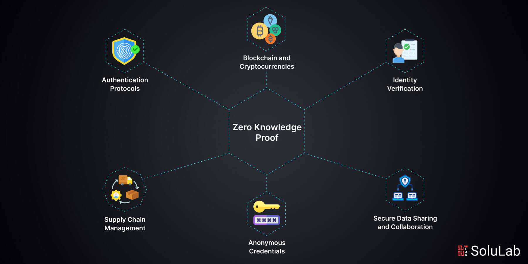 zero-knowledge proofs blockchain security