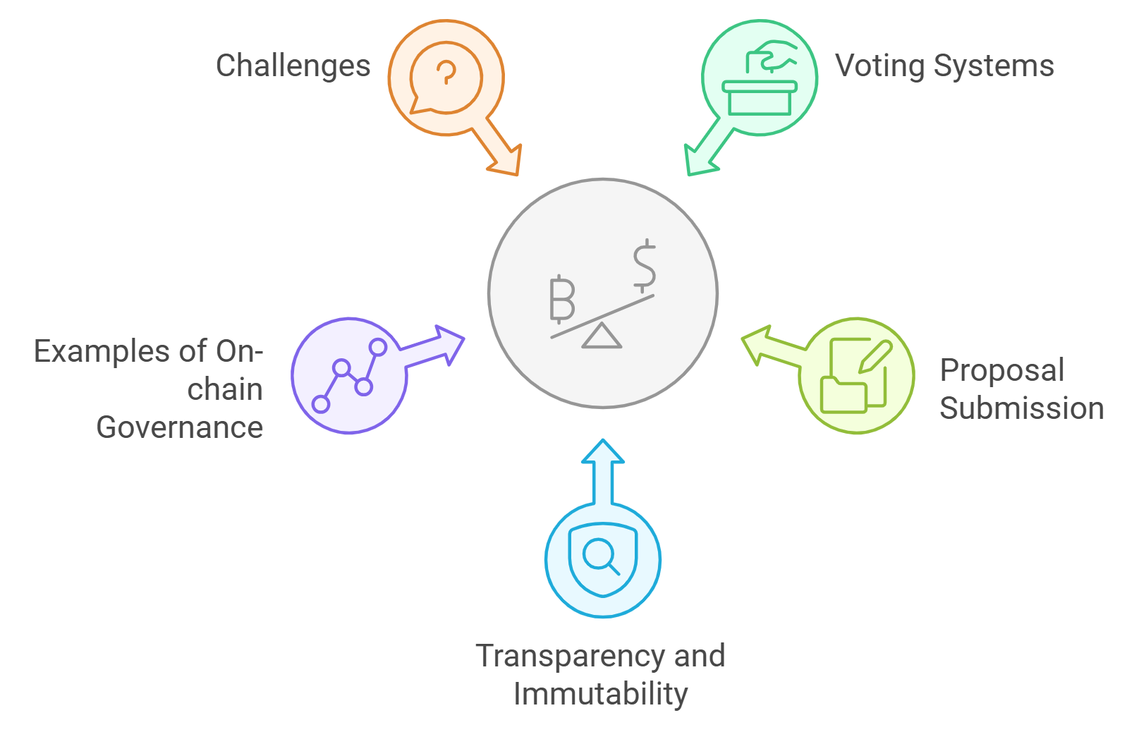 Eclypse gas-optimized Ethereum smart contract