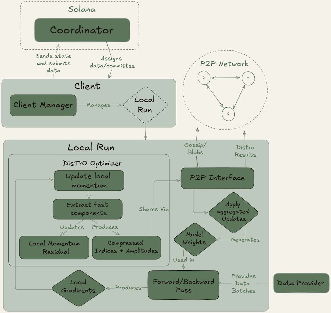 Architectural diagram illustrating Conduit rollup stack integrated with Celestia DA layer enabling scalable AI agent micro-transactions in blockchain infrastructure 2026