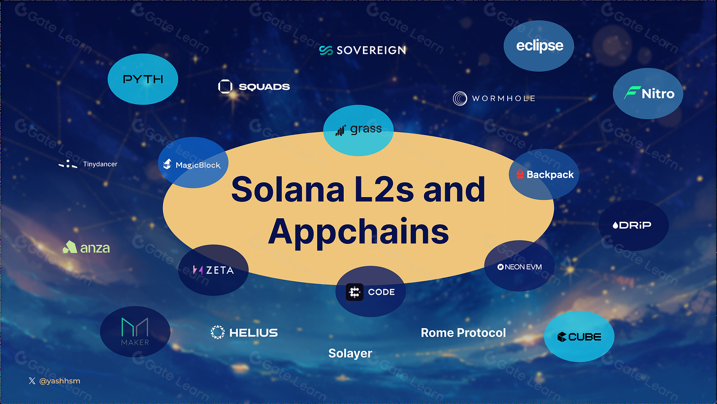 Developers collaborating on modular blockchain architecture using Eclipse framework for permissioned rollups