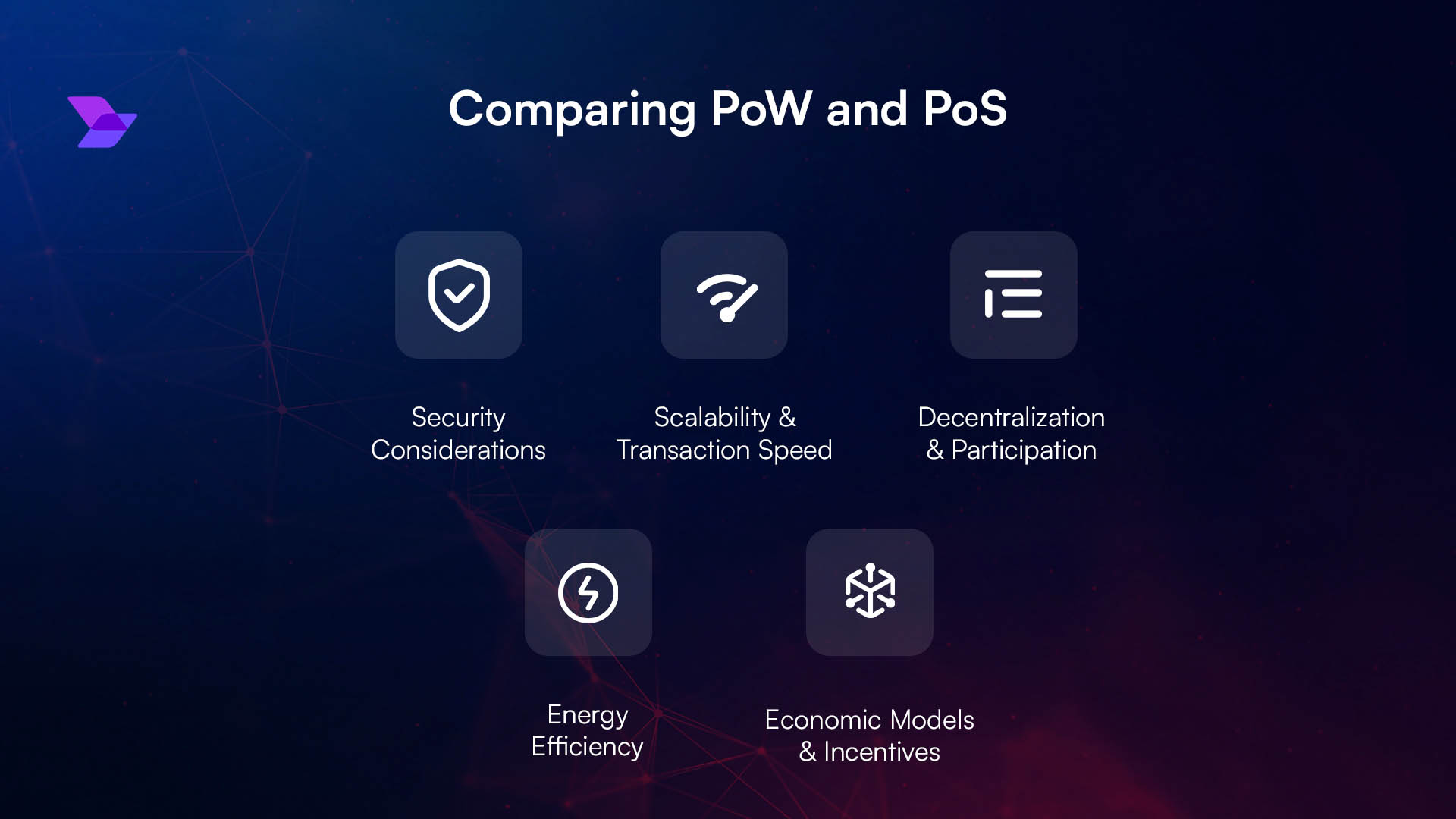 blockchain protocol upgrade simulation