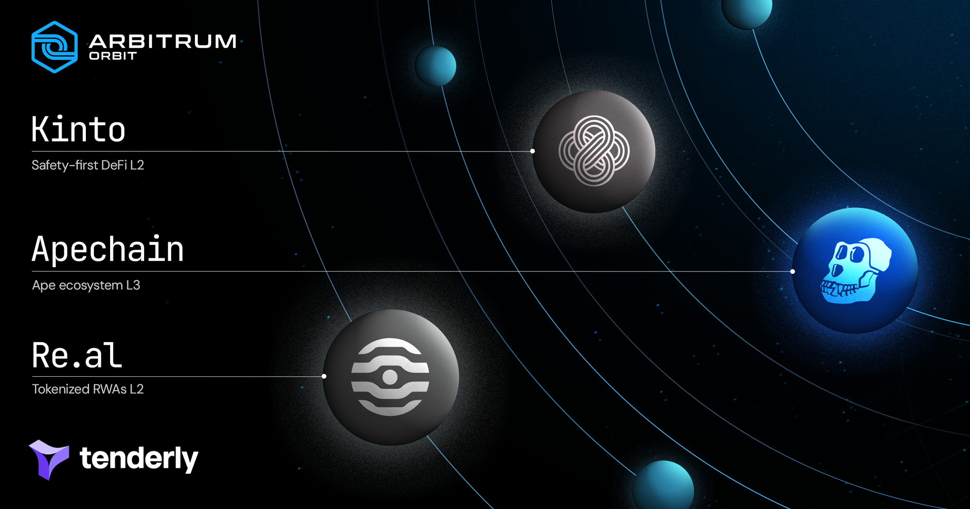 Conduit OP Stack and Arbitrum Orbit integration